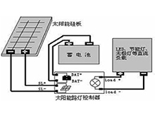太阳能控制器介绍及注意事项 
