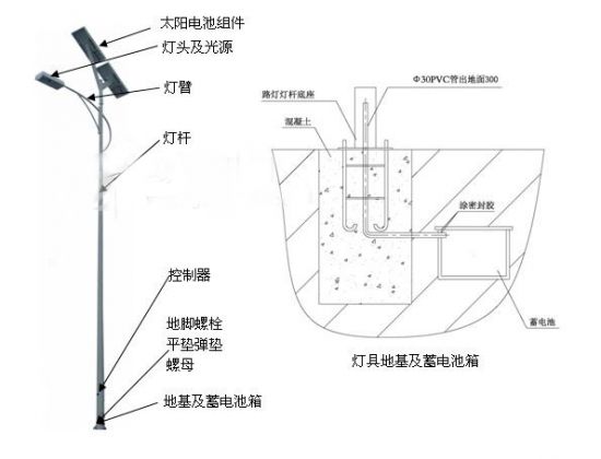 苏州太阳能路灯安装方法