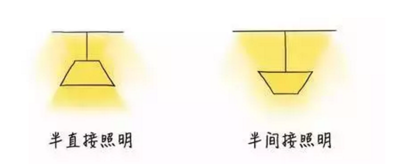 庭院灯