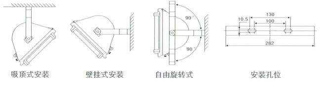 防眩泛光灯配光曲线