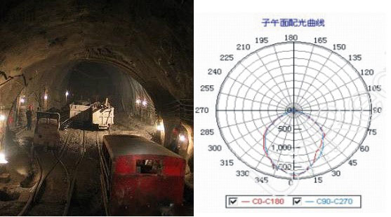 大功率集成LED免维护防爆灯