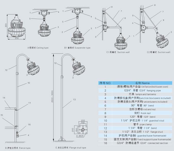 LED防爆灯产品外形及安装示意图